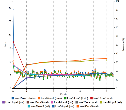 deepdream training error graph