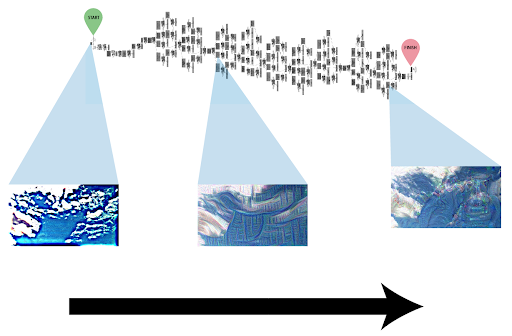 network visualization
